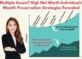 Multiple Assets? Wealth Preservation and Legacy Planning Strategies ...