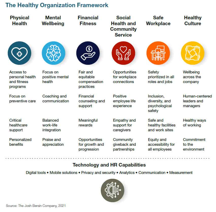 The Healthy Organization: Next Big Thing In Employee Wellbeing – JOSH ...