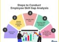 How to Conduct a Skill Gap Analysis with Steps // Unstop