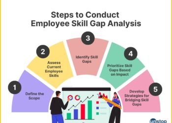 How to Conduct a Skill Gap Analysis with Steps // Unstop