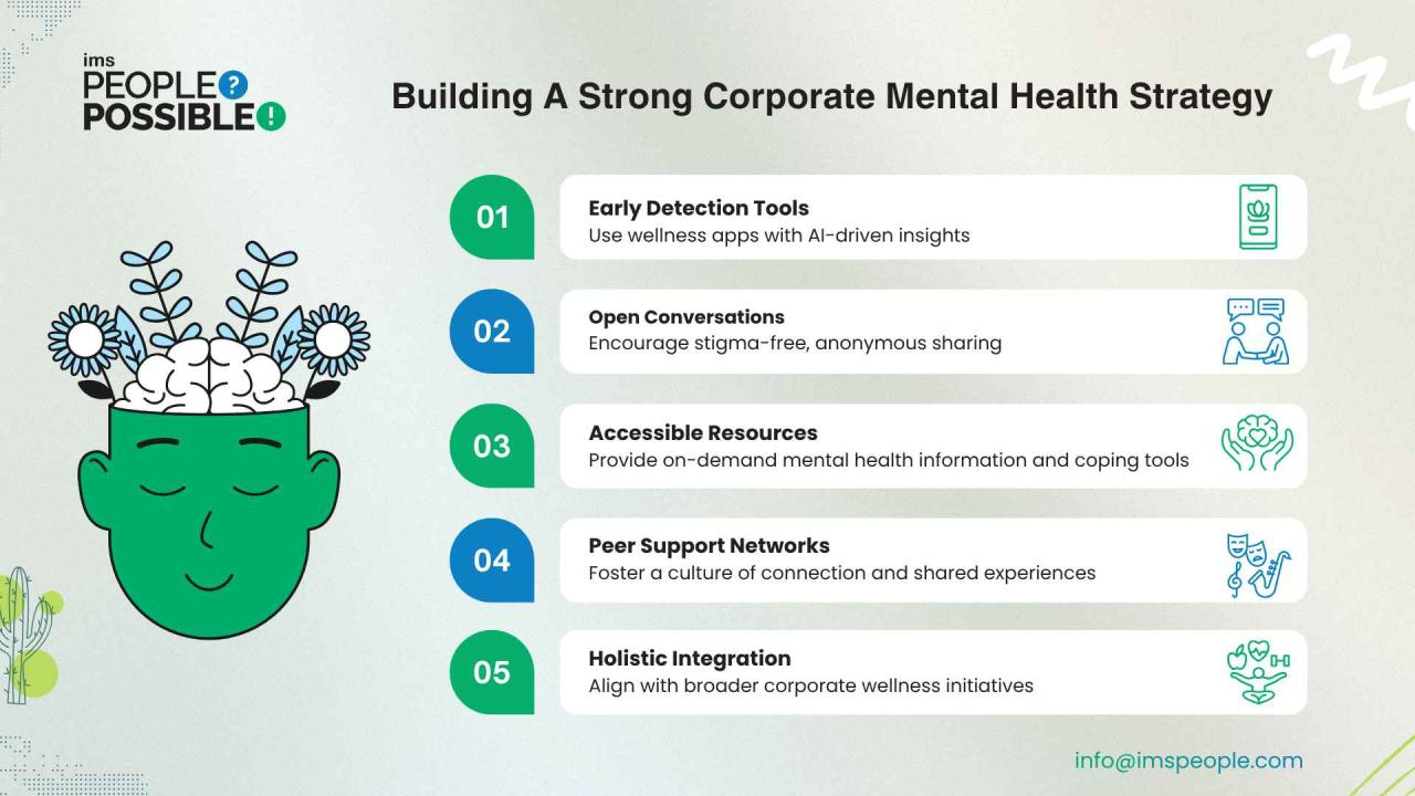Corporate Wellness Beyond Physical Health: Why Emotional and Mental ...