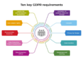 A Complete Guide to Improving Your Localization Strategy