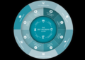 Employee Wellbeing Assessments
