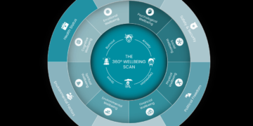Employee Wellbeing Assessments