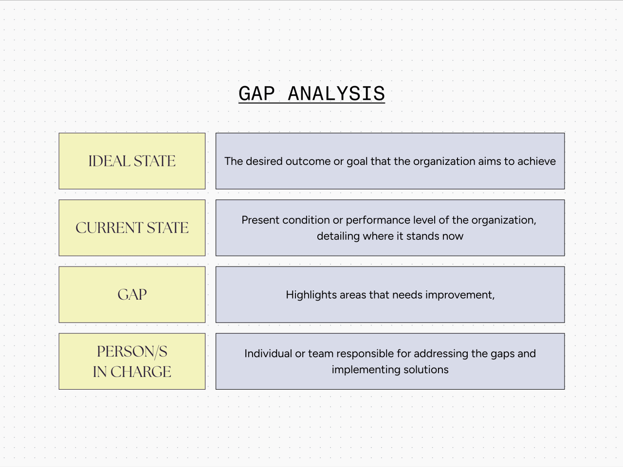 How to Do a Gap Analysis (Examples and Templates) | Canva