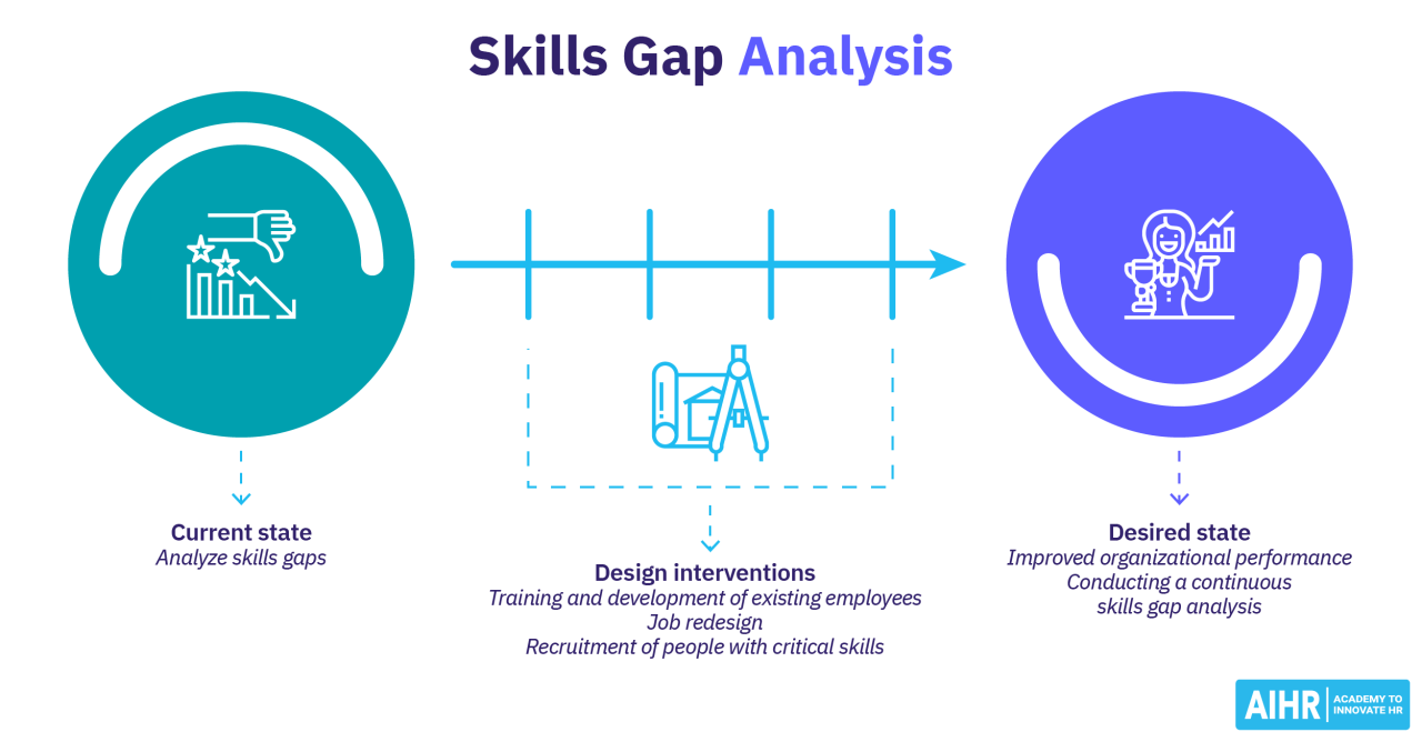 Skill Gaps in the Workplace: Key Examples