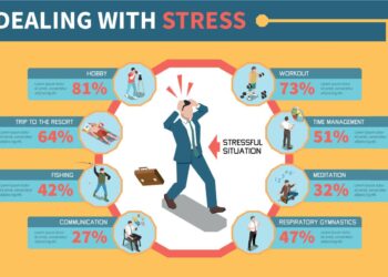 10 Fun Facts About Stress