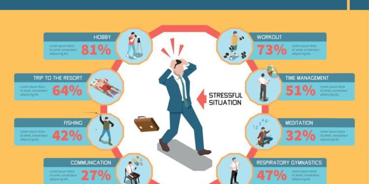 10 Fun Facts About Stress